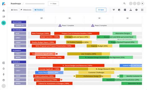 Detailed Road Map of Project 4 .